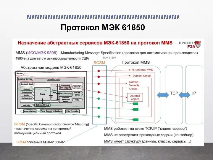 Протокол МЭК 61850