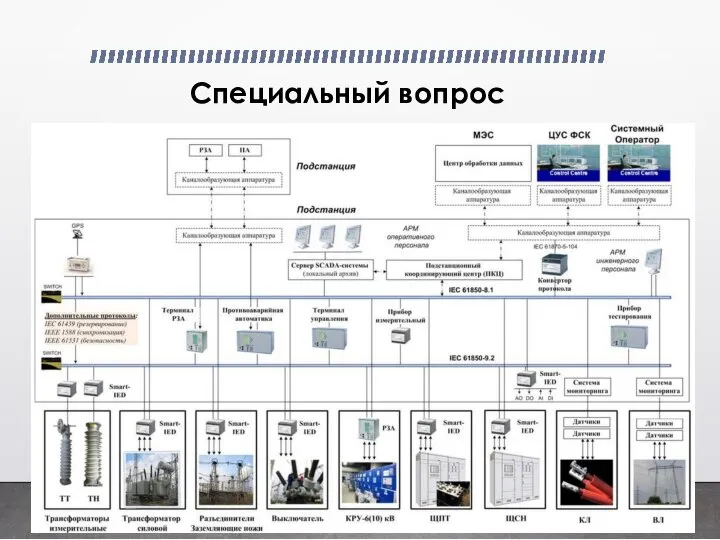 Специальный вопрос