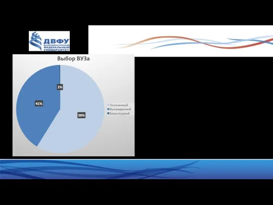 На вопрос о том, был ли выбор ВУЗа (ШП ДВФУ) осознанным или