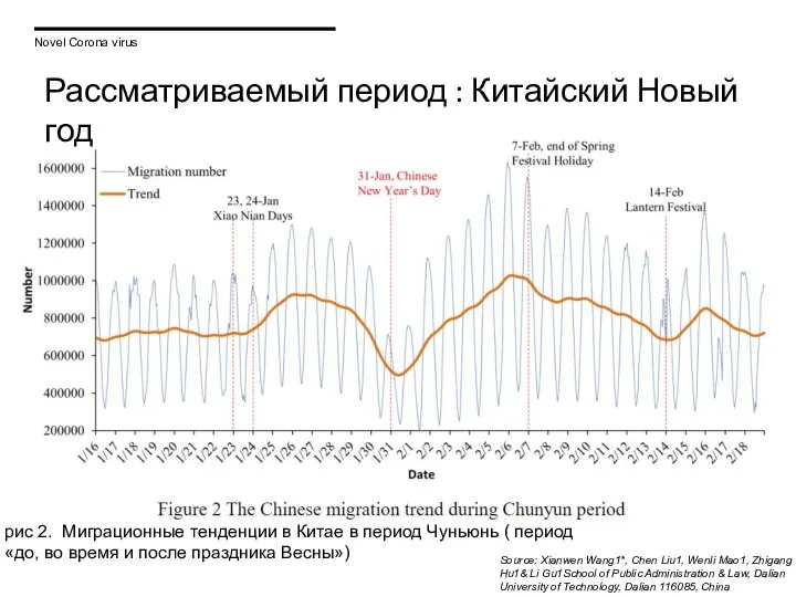 Рассматриваемый период : Китайский Новый год Source: Xianwen Wang1*, Chen Liu1, Wenli