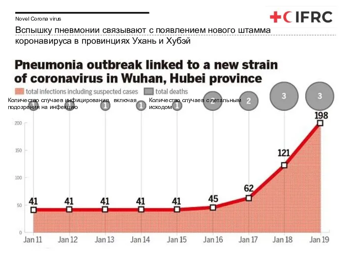 Вспышку пневмонии связывают с появлением нового штамма коронавируса в провинциях Ухань и