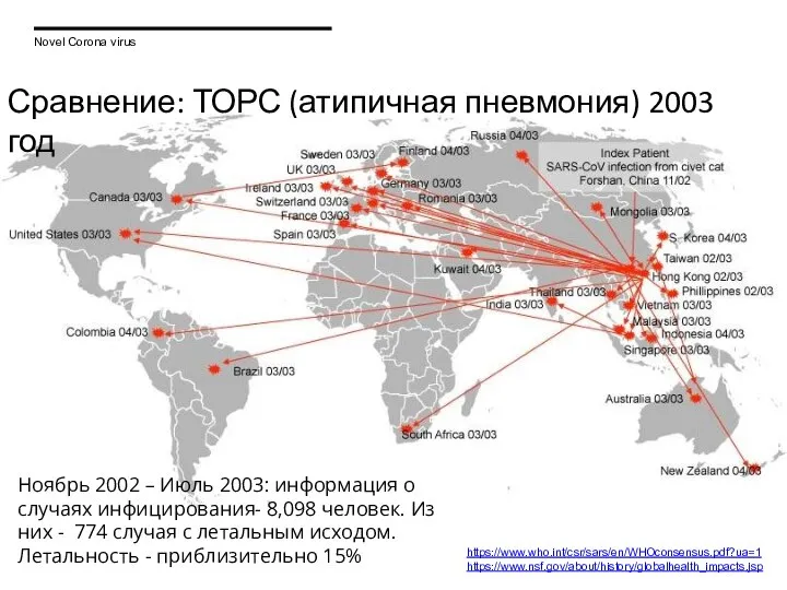 Сравнение: ТОРС (атипичная пневмония) 2003 год https://www.who.int/csr/sars/en/WHOconsensus.pdf?ua=1 https://www.nsf.gov/about/history/globalhealth_impacts.jsp Ноябрь 2002 – Июль