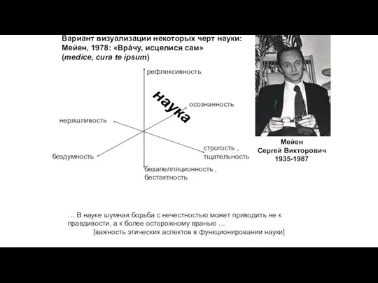 Вариант визуализации некоторых черт науки: Мейен, 1978: «Врáчу, исцелися сам» (medice, cura