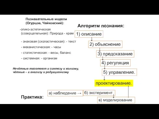 Познавательные модели (Огурцов, Чайковский): - знаковая (схоластическая): - текст - механистическая: -