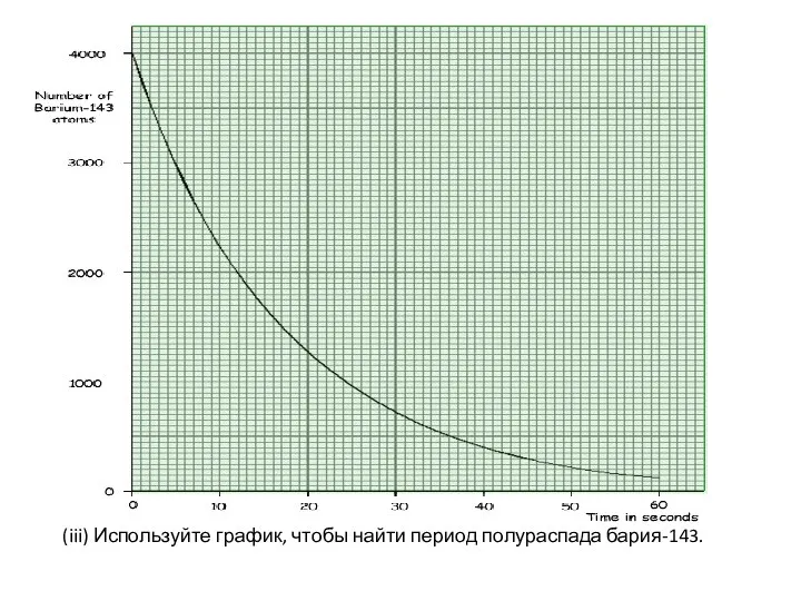 (iii) Используйте график, чтобы найти период полураспада бария-143.