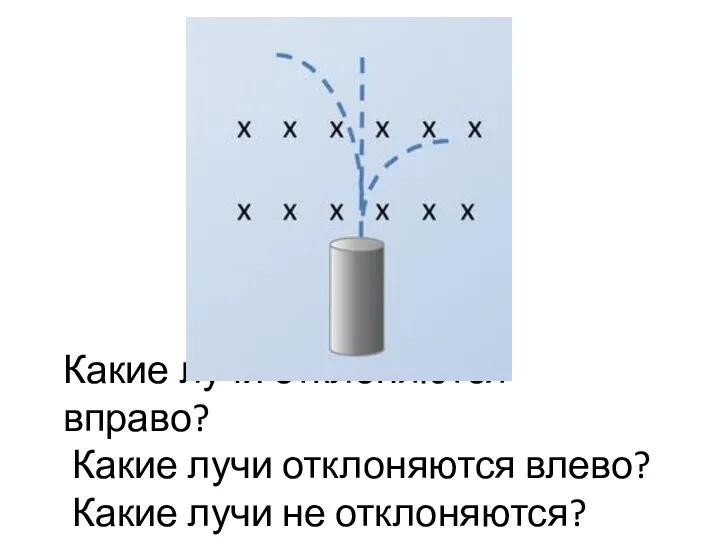 Какие лучи отклоняются вправо? Какие лучи отклоняются влево? Какие лучи не отклоняются?