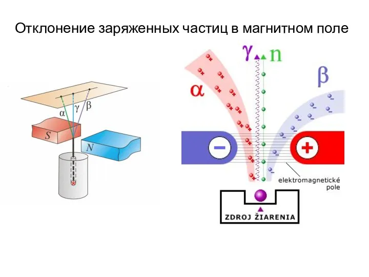 Отклонение заряженных частиц в магнитном поле