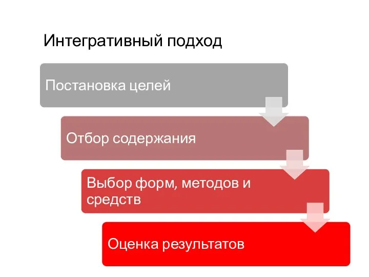 Интегративный подход