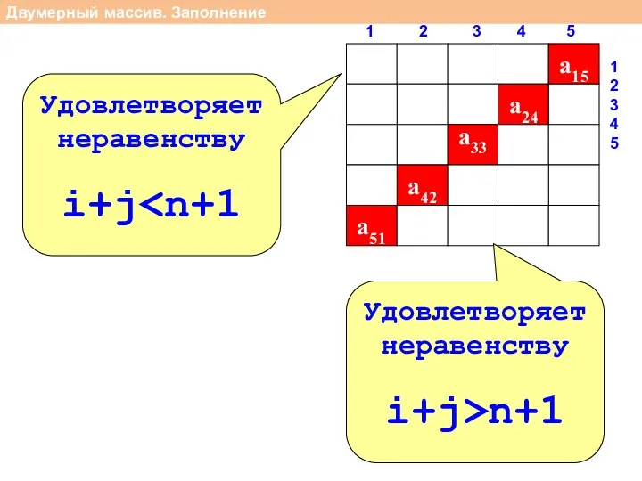 Двумерный массив. Заполнение a15 a24 a33 a42 a51 Удовлетворяет неравенству i+j Удовлетворяет