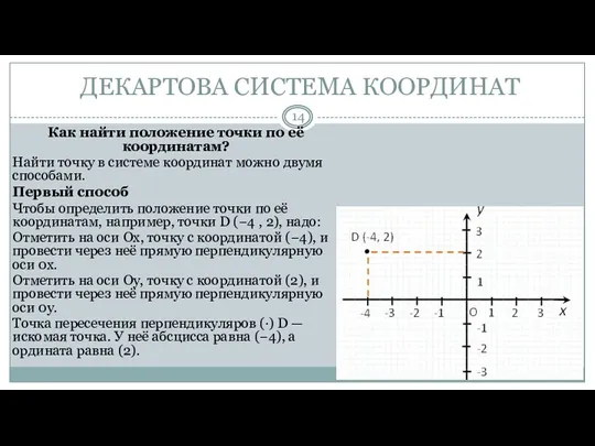 ДЕКАРТОВА СИСТЕМА КООРДИНАТ Как найти положение точки по её координатам? Найти точку