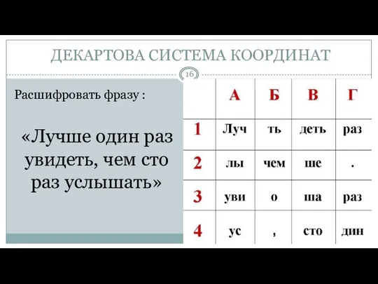 ДЕКАРТОВА СИСТЕМА КООРДИНАТ Расшифровать фразу : «Лучше один раз увидеть, чем сто раз услышать»