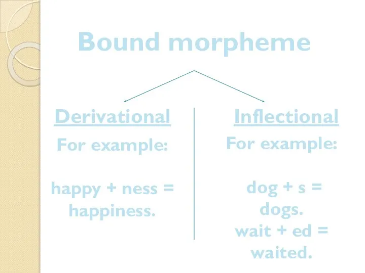 Bound morpheme Derivational Inflectional For example: happy + ness = happiness. For