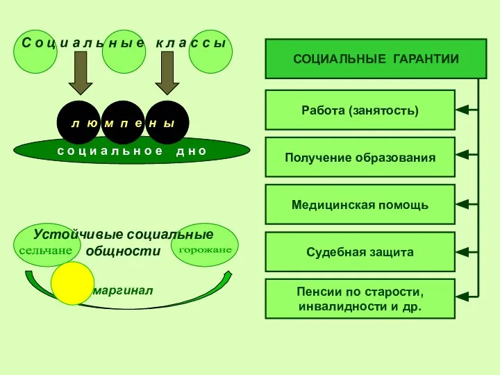 с о ц и а л ь н о е д н