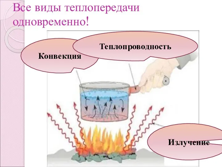 Все виды теплопередачи одновременно! Конвекция Теплопроводность Излучение