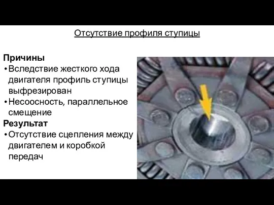 Отсутствие профиля ступицы Причины Вследствие жесткого хода двигателя профиль ступицы выфрезирован Несоосность,