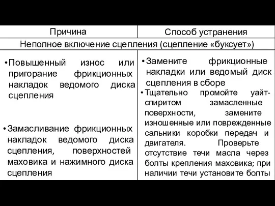 Замасливание фрикционных накладок ведомого диска сцепления, поверхностей маховика и нажимного диска сцепления