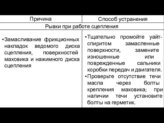 Замасливание фрикционных накладок ведомого диска сцепления, поверхностей маховика и нажимного диска сцепления