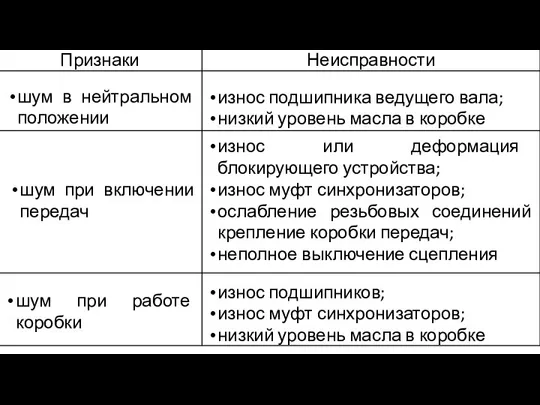 шум в нейтральном положении износ подшипника ведущего вала; низкий уровень масла в