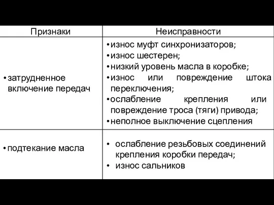 затрудненное включение передач износ муфт синхронизаторов; износ шестерен; низкий уровень масла в