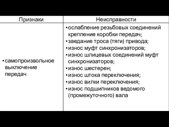 самопроизвольное выключение передач ослабление резьбовых соединений крепление коробки передач; заедание троса (тяги)