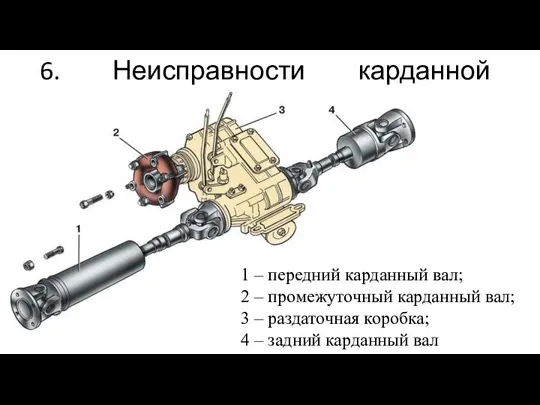 6. Неисправности карданной передачи. 1 – передний карданный вал; 2 – промежуточный