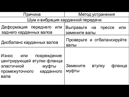 Деформация переднего или заднего карданных валов Выправьте на прессе или замените валы