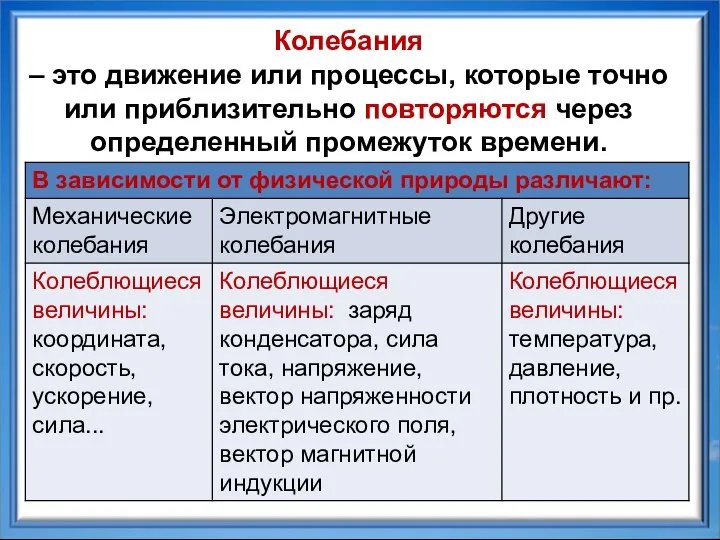 Колебания – это движение или процессы, которые точно или приблизительно повторяются через определенный промежуток времени.