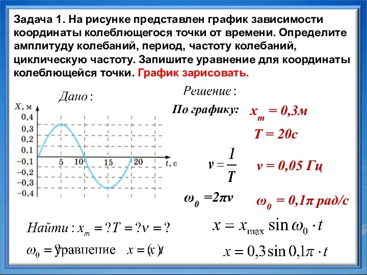 xm = 0,3м Задача 1. На рисунке представлен график зависимости координаты колеблющегося