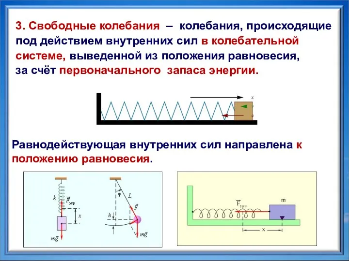 3. Свободные колебания – колебания, происходящие под действием внутренних сил в колебательной