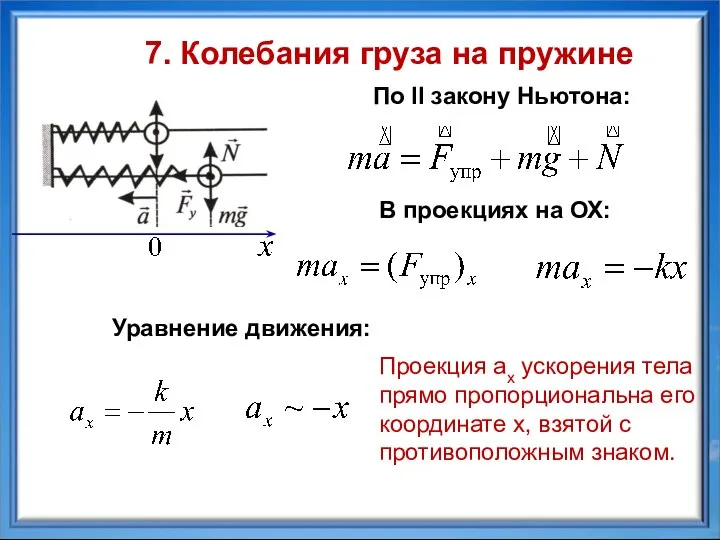 В проекциях на ОХ: Уравнение движения: По II закону Ньютона: Проекция ах