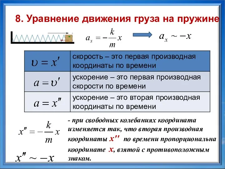 - при свободных колебаниях координата изменяется так, что вторая производная координаты хꞌꞌ