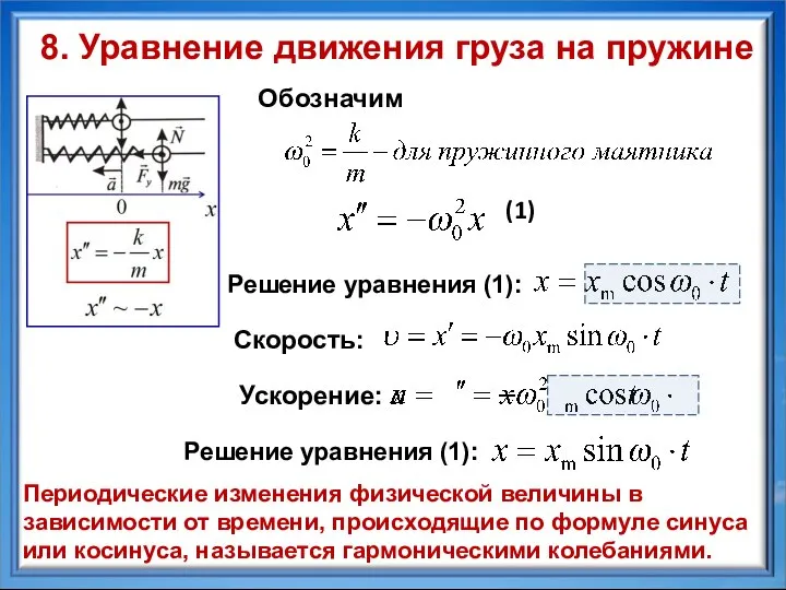 Решение уравнения (1): Периодические изменения физической величины в зависимости от времени, происходящие