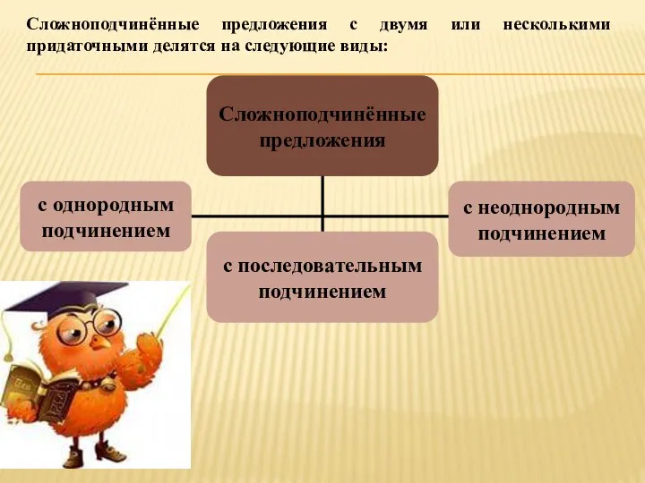 Сложноподчинённые предложения с двумя или несколькими придаточными делятся на следующие виды: Сложноподчинённые