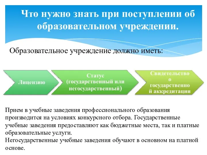 Образовательное учреждение должно иметь: Что нужно знать при поступлении об образовательном учреждении.