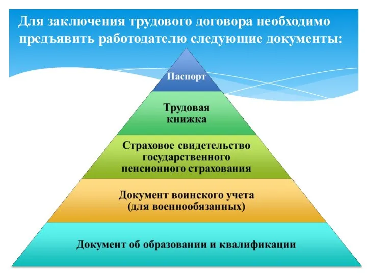 Для заключения трудового договора необходимо предъявить работодателю следующие документы: