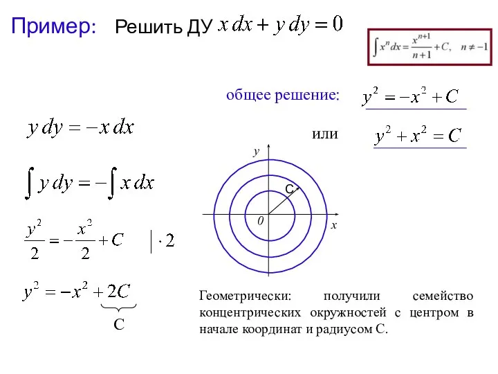 Пример: Решить ДУ С общее решение: или Геометрически: получили семейство концентрических окружностей