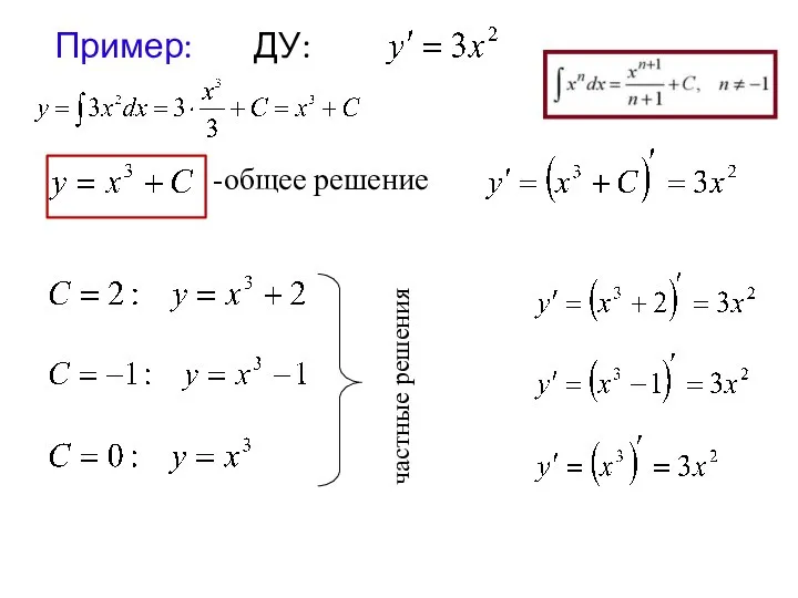 Пример: ДУ: -общее решение частные решения