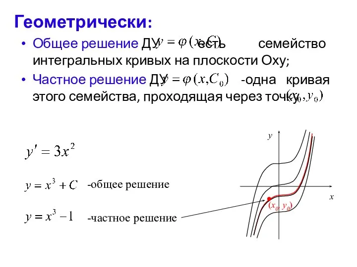 Геометрически: Общее решение ДУ есть семейство интегральных кривых на плоскости Оху; Частное