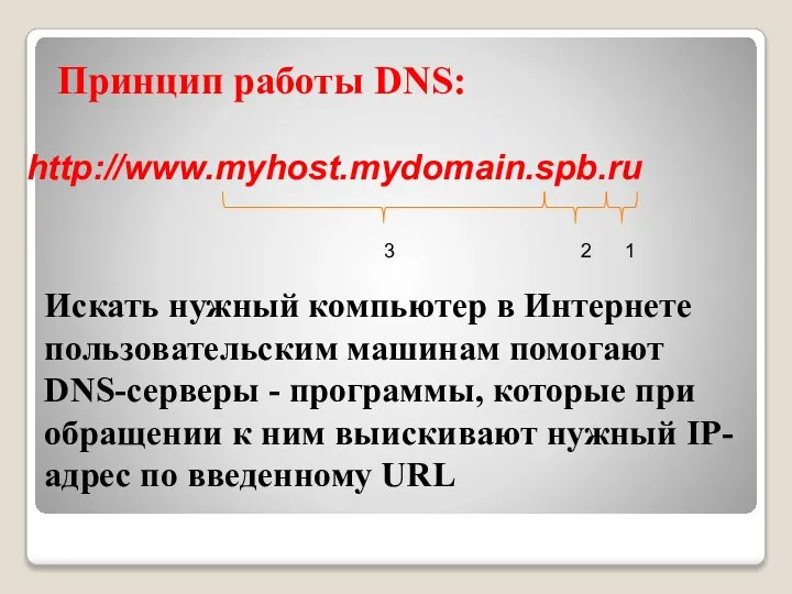 http://www.myhost.mydomain.spb.ru Принцип работы DNS: Искать нужный компьютер в Интернете пользовательским машинам помогают