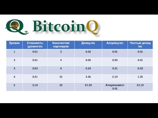 BitcoinQ