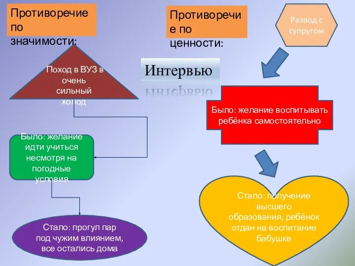 Поход в ВУЗ в очень сильный холод Было: желание идти учиться несмотря