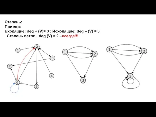 Степень: Пример: Входящие: deq + (V)= 3 ; Исходящие: deg – (V)