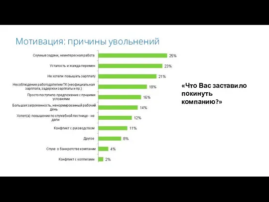 Мотивация: причины увольнений «Что Вас заставило покинуть компанию?»