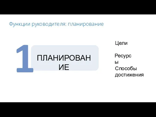 Функции руководителя: планирование ПЛАНИРОВАНИЕ 1 Цели Ресурсы Способы достижения