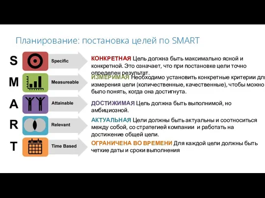 Планирование: постановка целей по SMART КОНКРЕТНАЯ Цель должна быть максимально ясной и