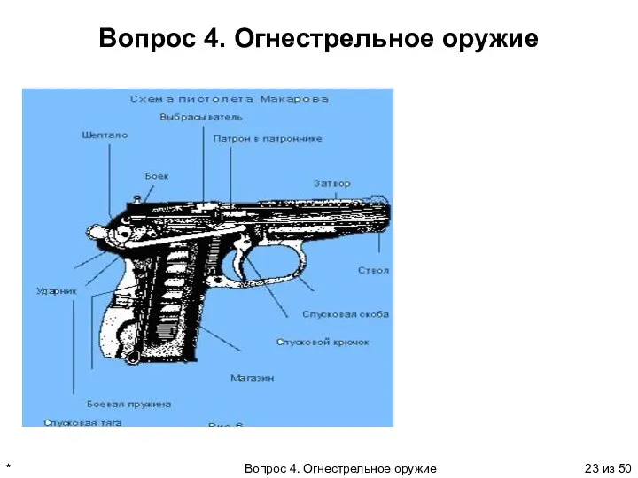 * Вопрос 4. Огнестрельное оружие из 50 Вопрос 4. Огнестрельное оружие