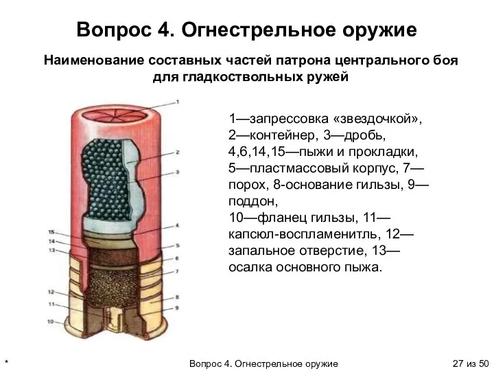 * Вопрос 4. Огнестрельное оружие из 50 Вопрос 4. Огнестрельное оружие Наименование