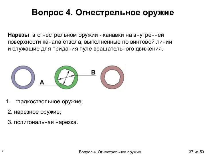 * Вопрос 4. Огнестрельное оружие из 50 Вопрос 4. Огнестрельное оружие Нарезы,