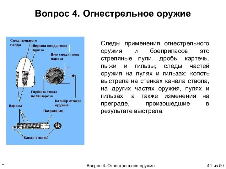 * Вопрос 4. Огнестрельное оружие из 50 Вопрос 4. Огнестрельное оружие Следы