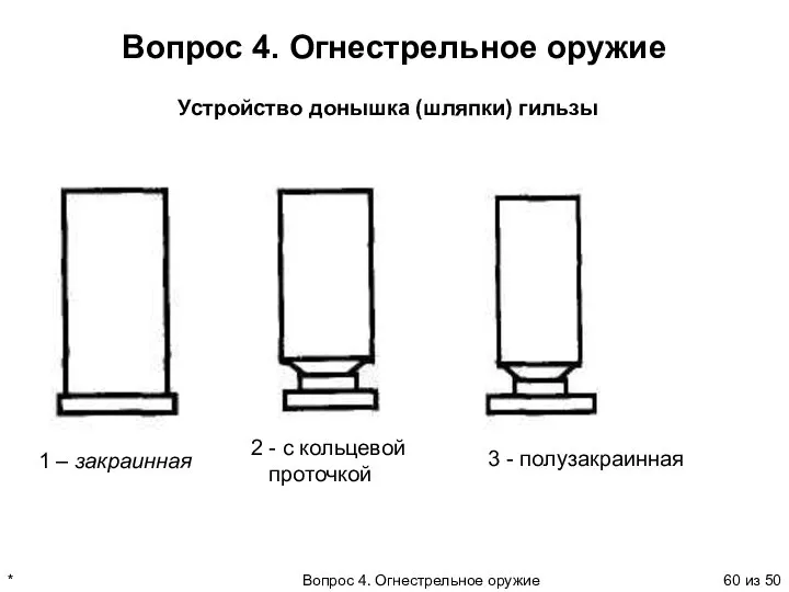 * Вопрос 4. Огнестрельное оружие из 50 Вопрос 4. Огнестрельное оружие Устройство